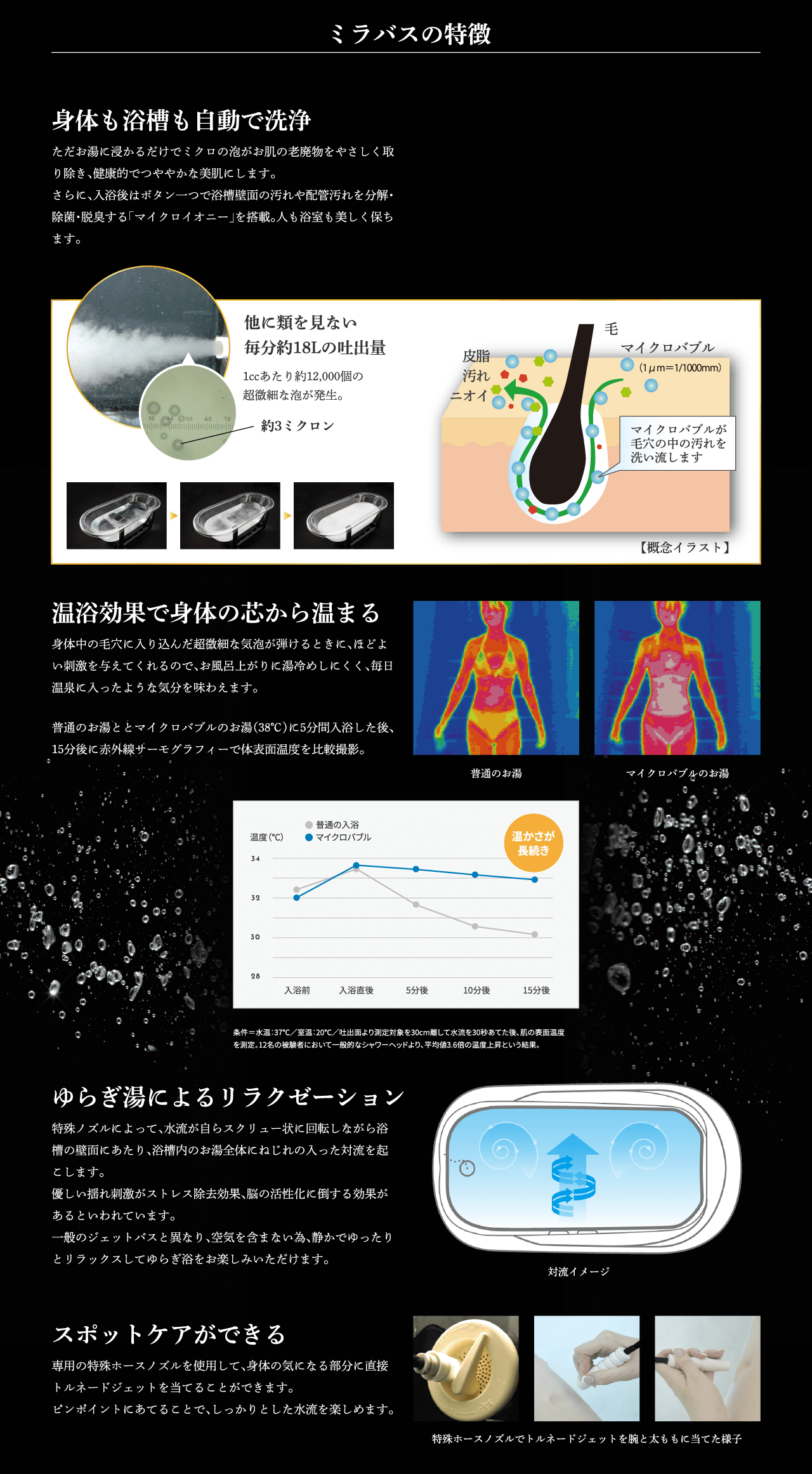 ミラバスの特徴