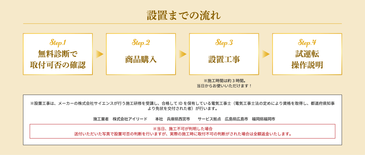 設置までの流れ
