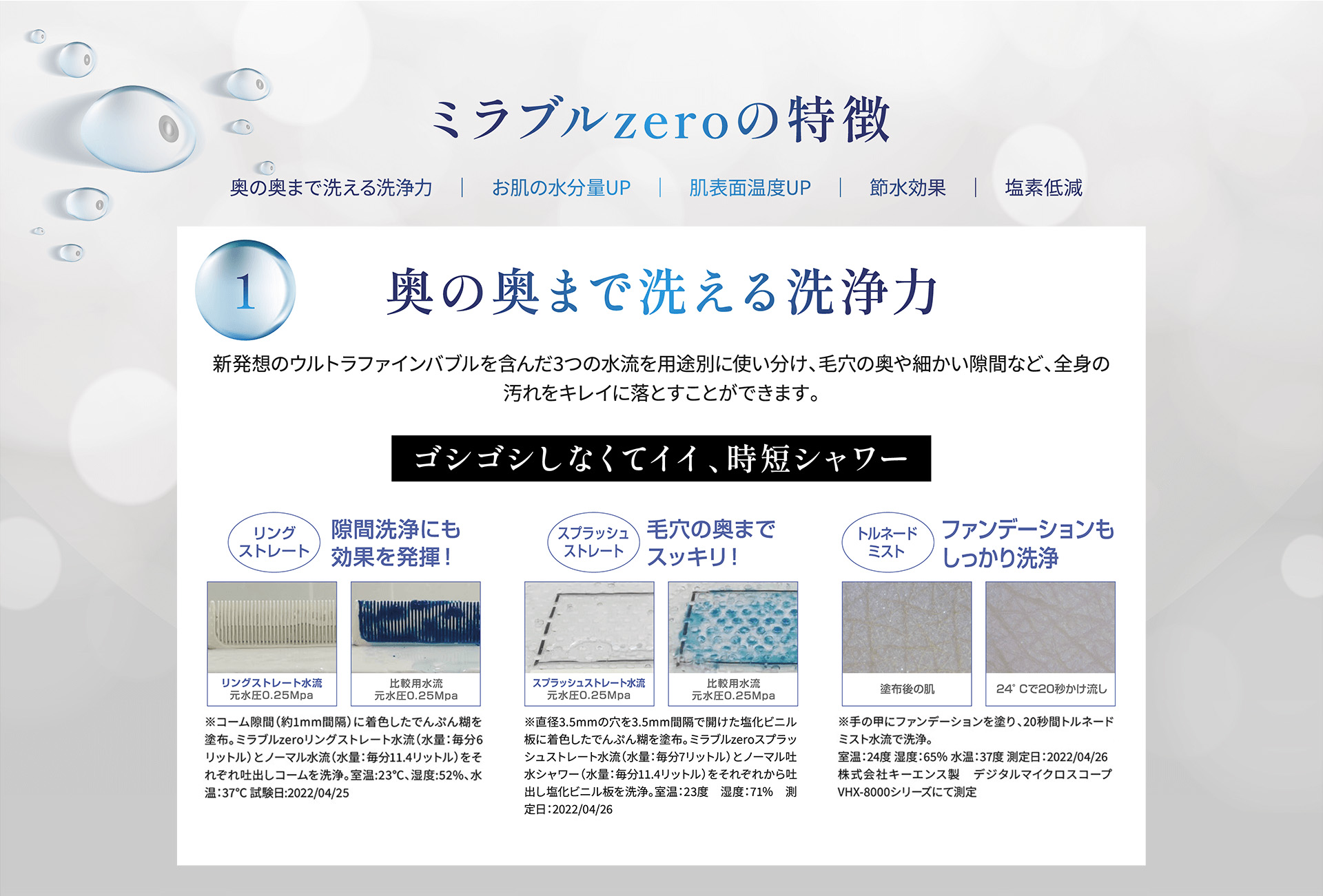 ミラブルzeroの特徴