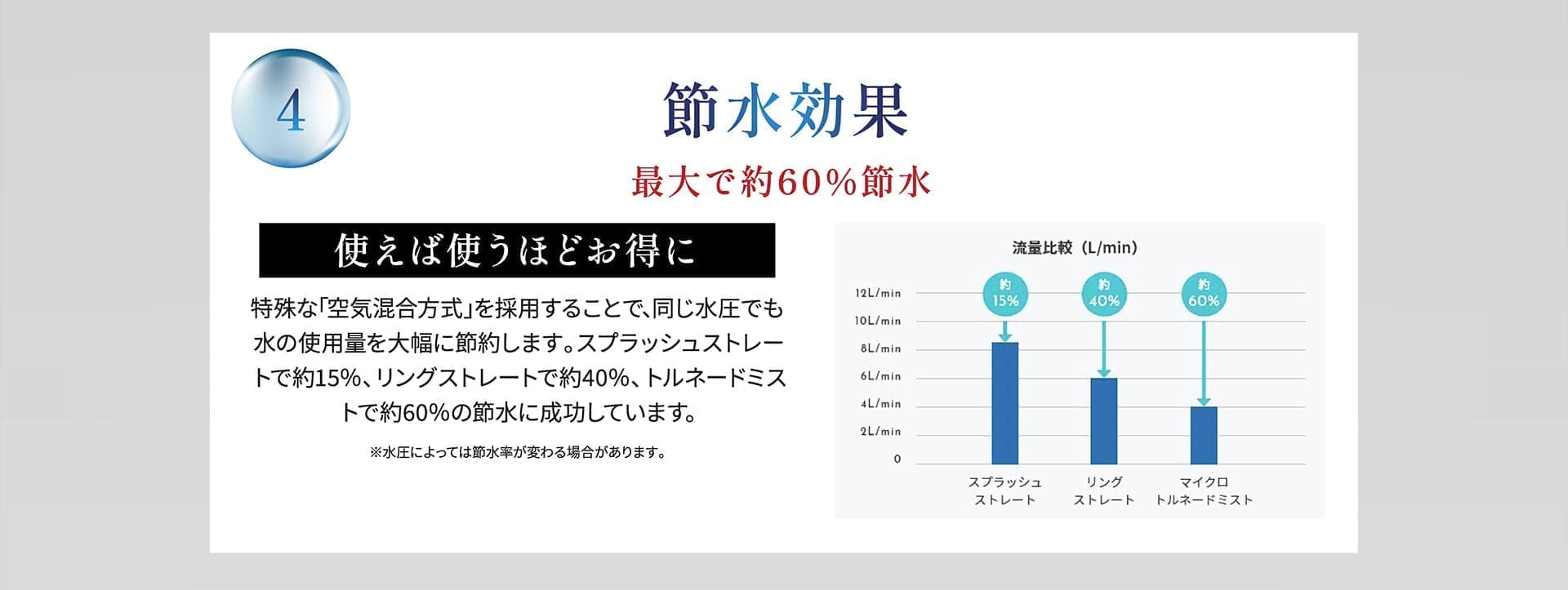 節水効果