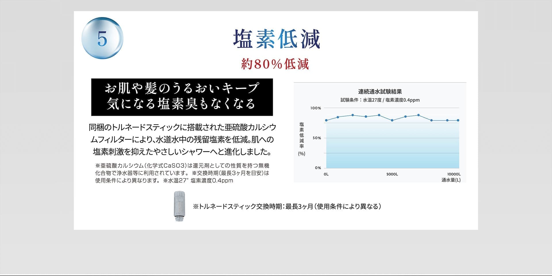 塩素低減
