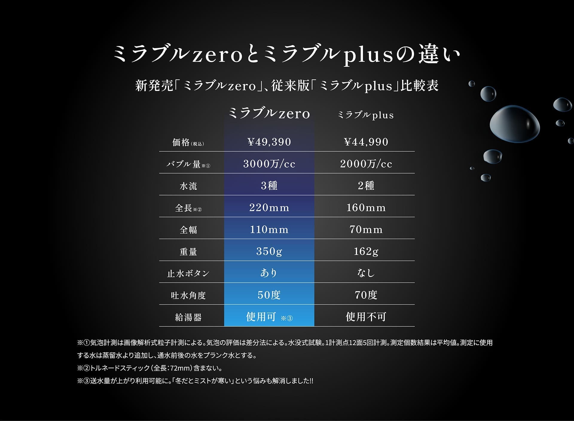 ミラブルzeroとミラブルplusの違い